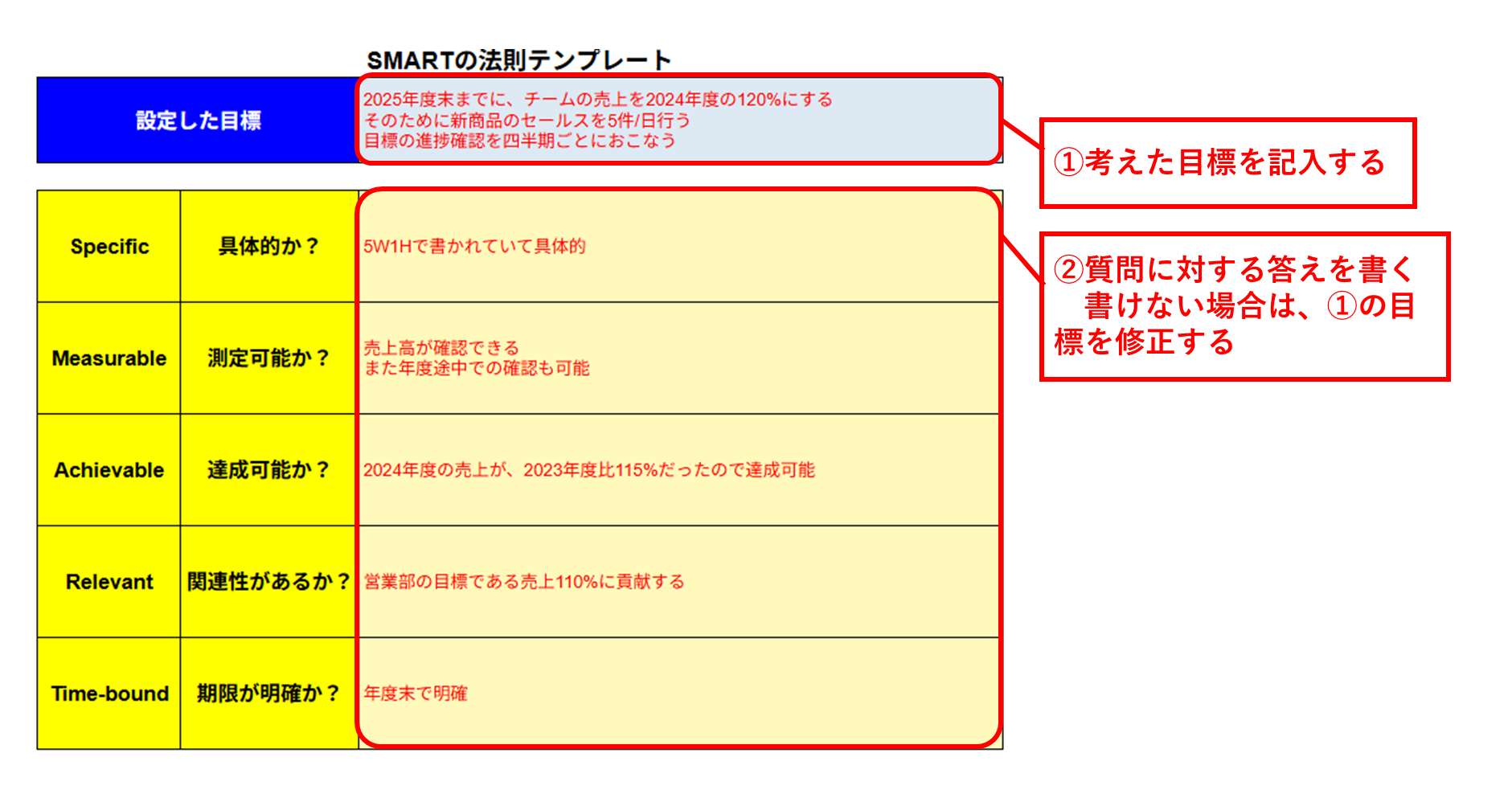 テンプレート付！SMARTの法則とは？職種別の事例も紹介