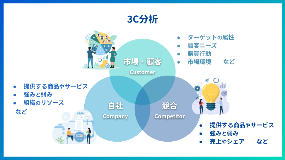 3C分析