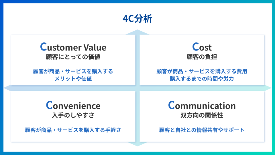 4C分析
