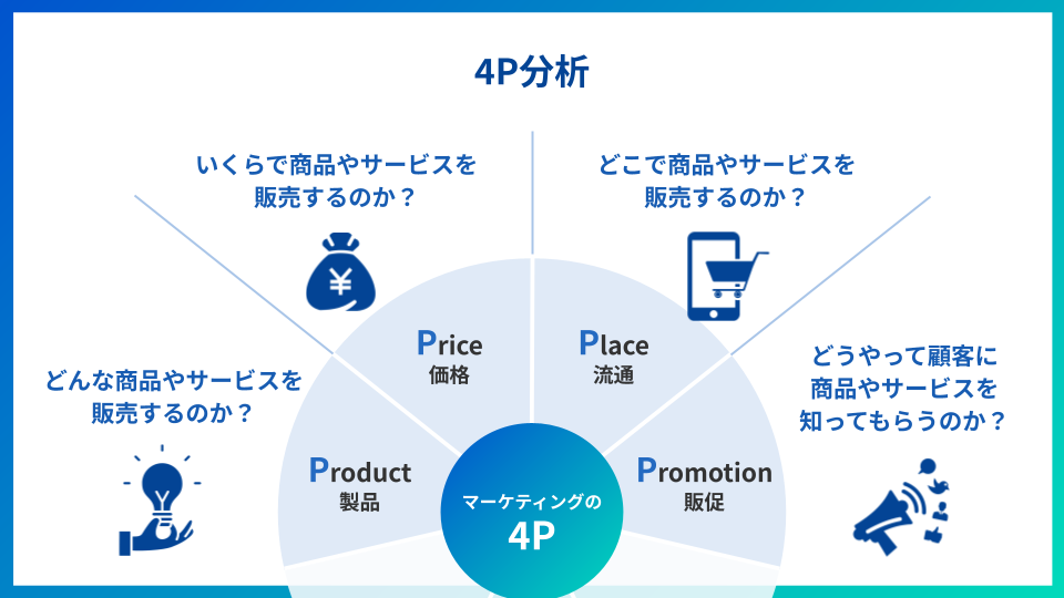 4P分析