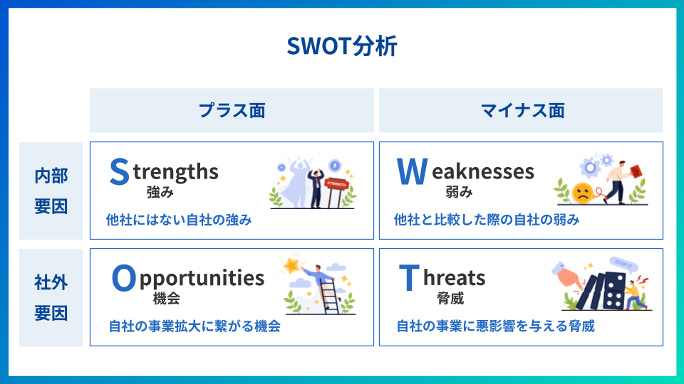 SWOT分析