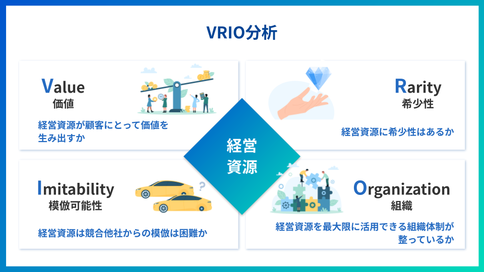 VRIO分析
