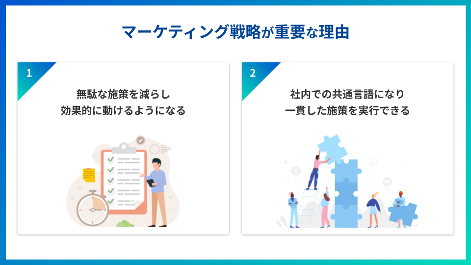 マーケティング戦略の重要性