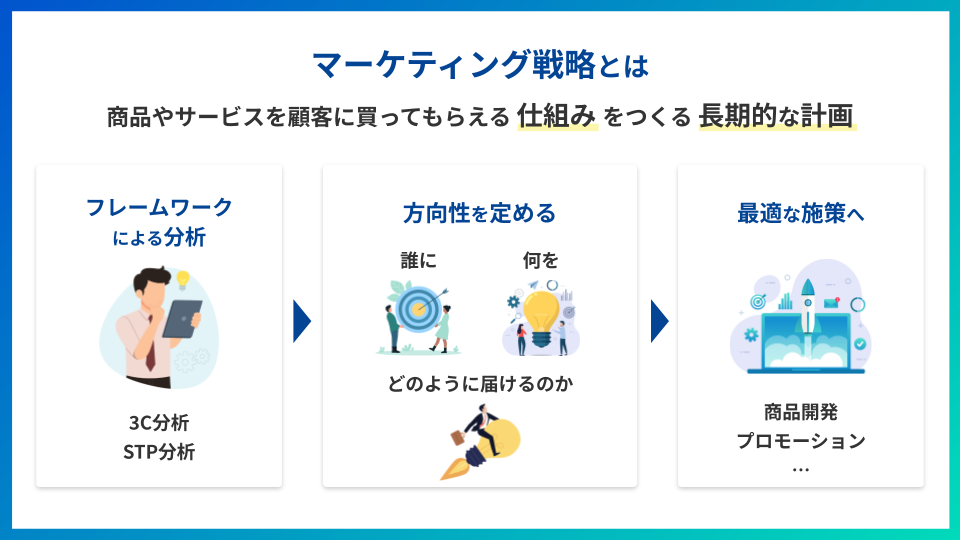 マーケティング戦略とは