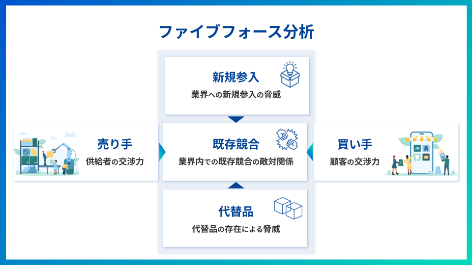 5F分析（ファイブフォース分析）